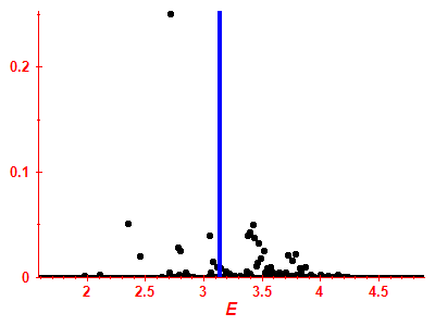 Strength function